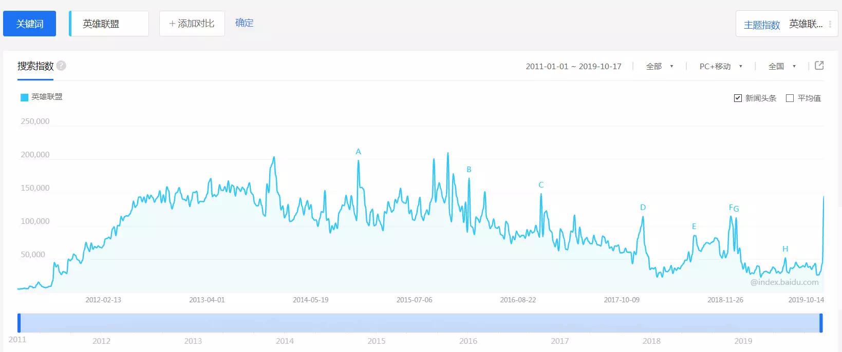 十年了英雄联盟,英雄联盟十周年新作