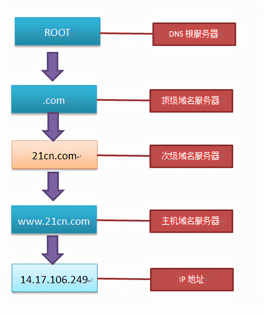 dns临时错误打不开网页,宽带dns配置错误网页打不开