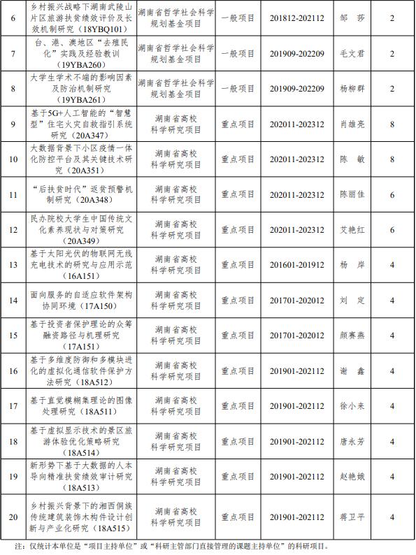 湖南信息学院是不是公办的,湖南信息职业技术学院改名