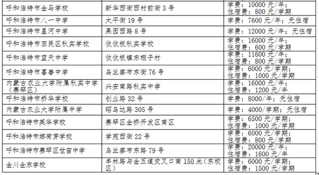 呼和浩特市民办中小学收费标准,呼和浩特私立小学学费多少钱