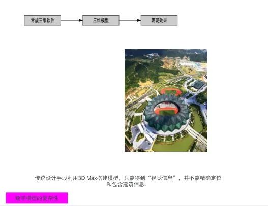 bim建模流程及方法,bim建模基本操作及技巧