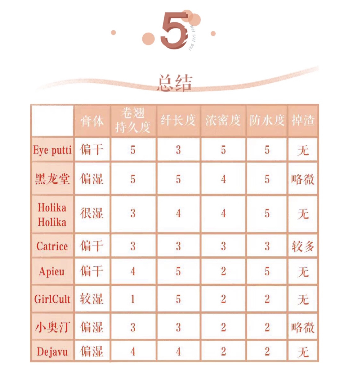 10款超级好用的睫毛膏,8款好用的睫毛膏