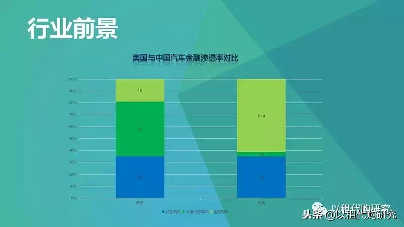 汽车以租代购什么意思,汽车以租代购需要什么条件