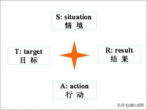 职场修炼7个好用神器,职场测试工具有哪些