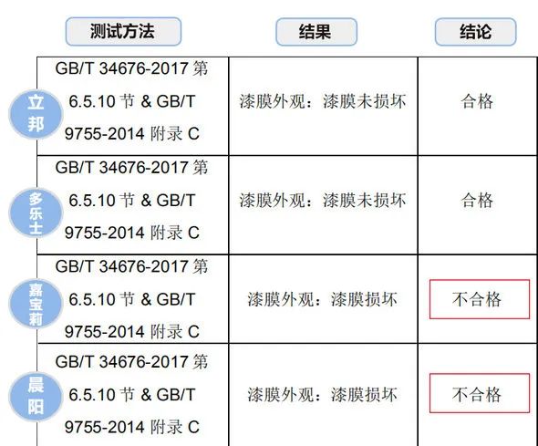 儿童墙面漆测评,孩子用什么墙面漆好