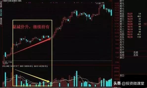 炒股奇才传授短线指标,炒股奇才的八字秘诀