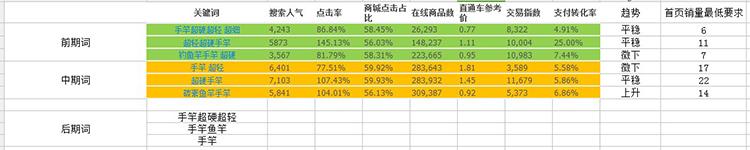 淘宝运营流量上不去怎么办,淘宝运营不好如何提升销量