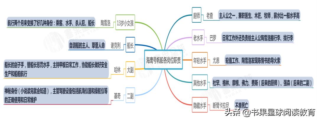 孩子爱看电视怎么引导,如何让孩子学习能抓住重点