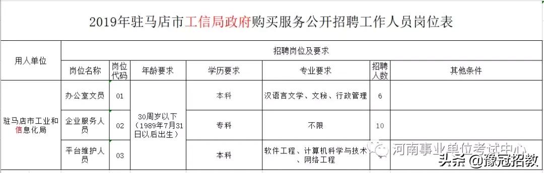 驻马店驿城区最新短期工招聘,驻马店市各局招聘