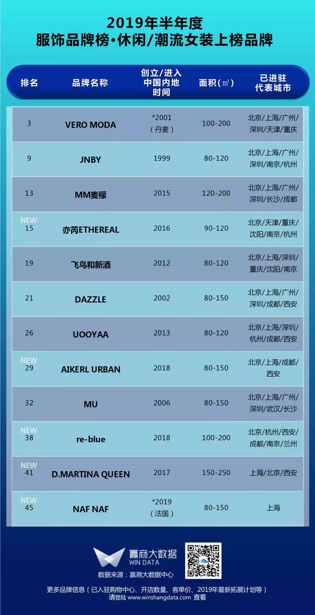 购物中心服装品牌排行,购物中心服装知名品牌