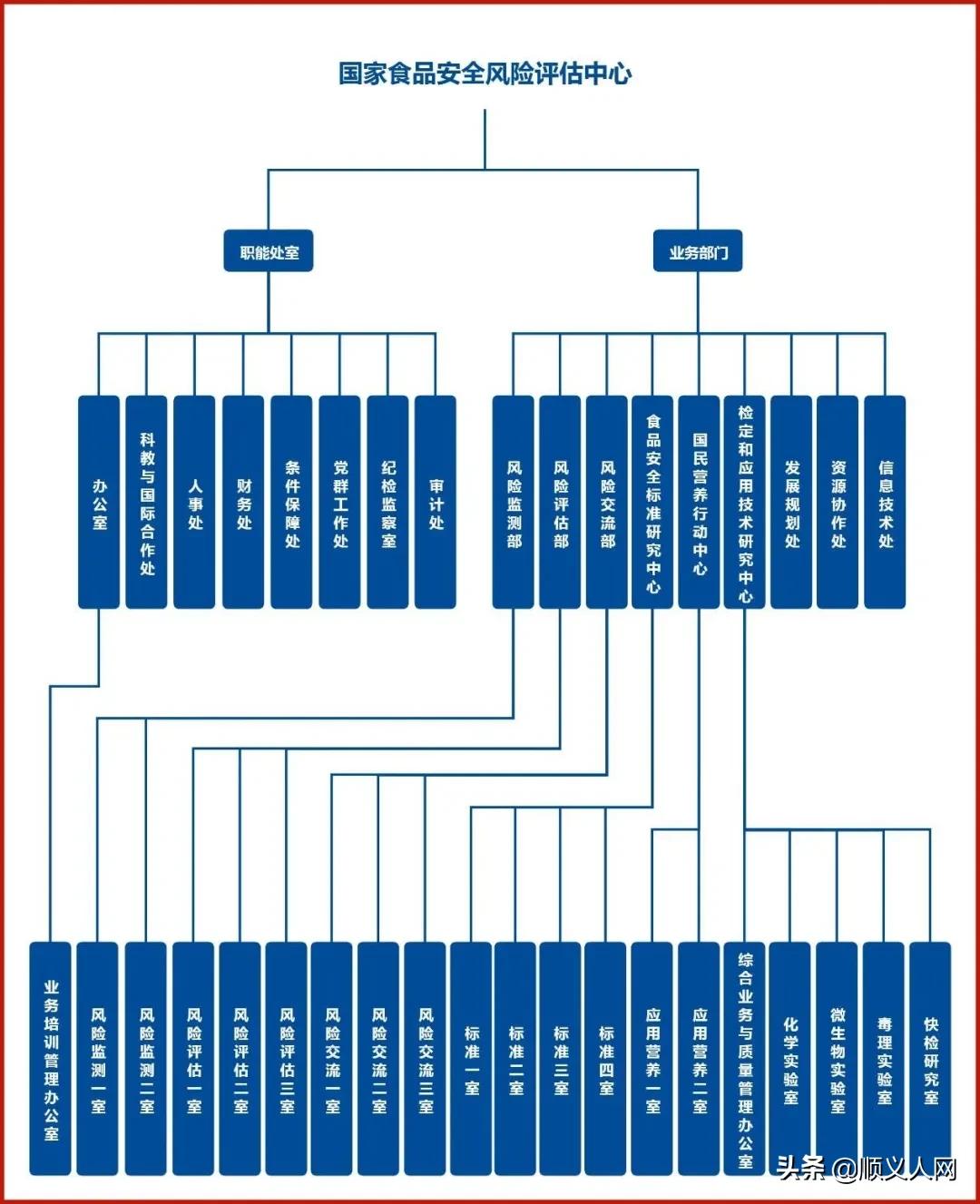 全国唯一国家级机构，落户顺义了