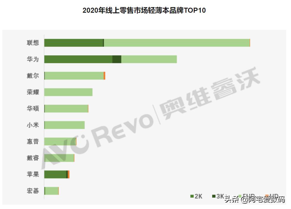 acer可以扩容吗,acer能不能打游戏