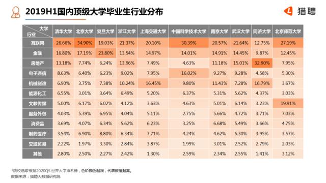 猎聘给的薪资是综合薪资,猎聘薪资