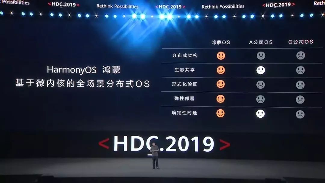 2021华为的ppt,华为公开ppt