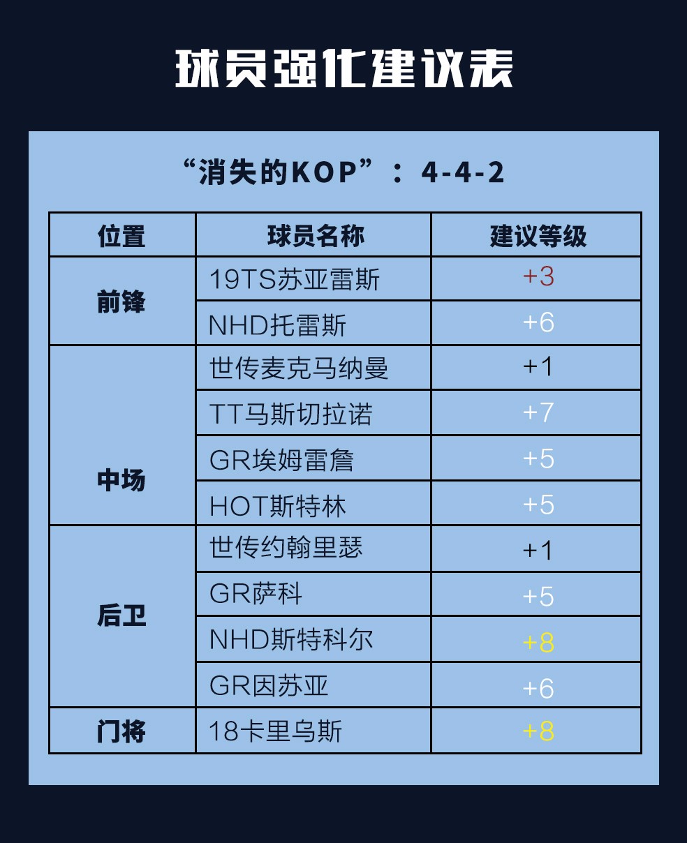 fifaonline4利物浦套推荐最新,fifaonline4红军套