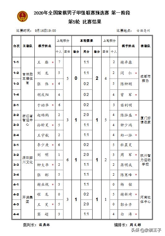 11岁神童绝杀象棋大师,象棋神童败全国象棋冠军
