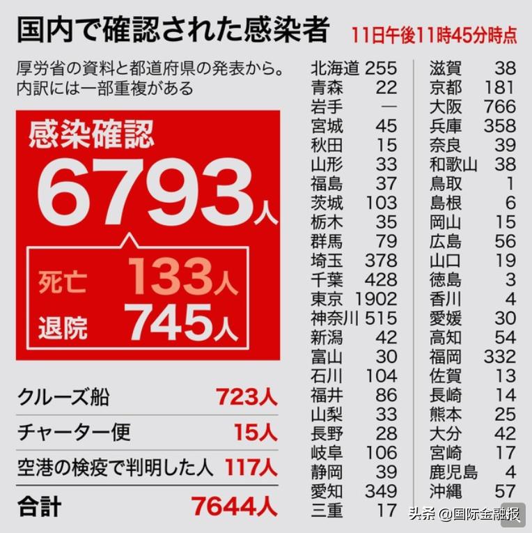 日本“佛系封城”是种怎样的体验？留日夫妻讲述：未完全限制出行，全靠民众自觉｜海外华人抗疫故事