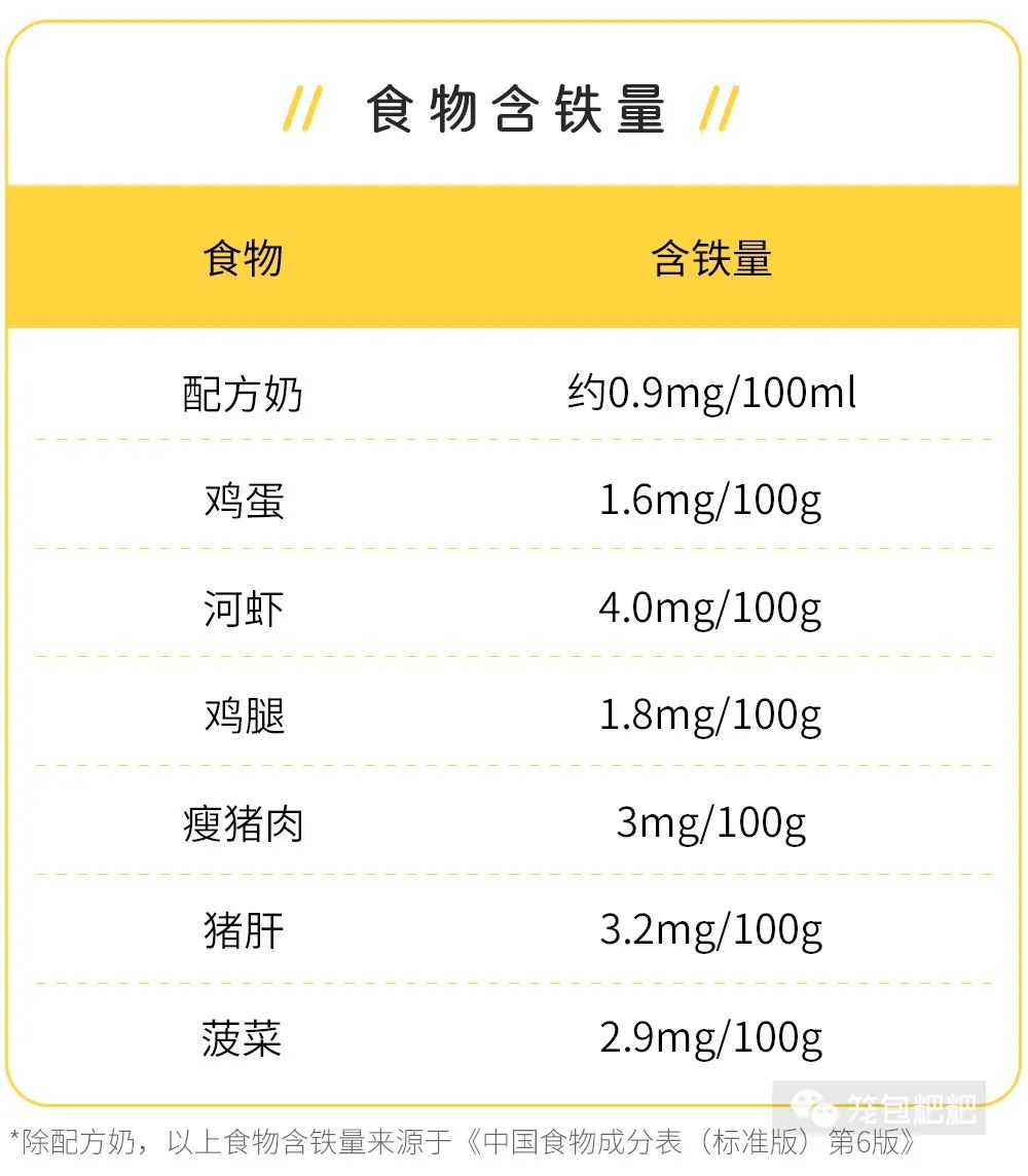 哪款米粉铁含量高而且不含糖跟钠,宝宝吃米粉铁含量应该是多少