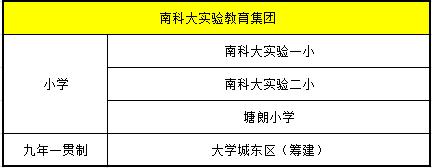 孩子上名校难？盘点深圳20家教育集团及校区