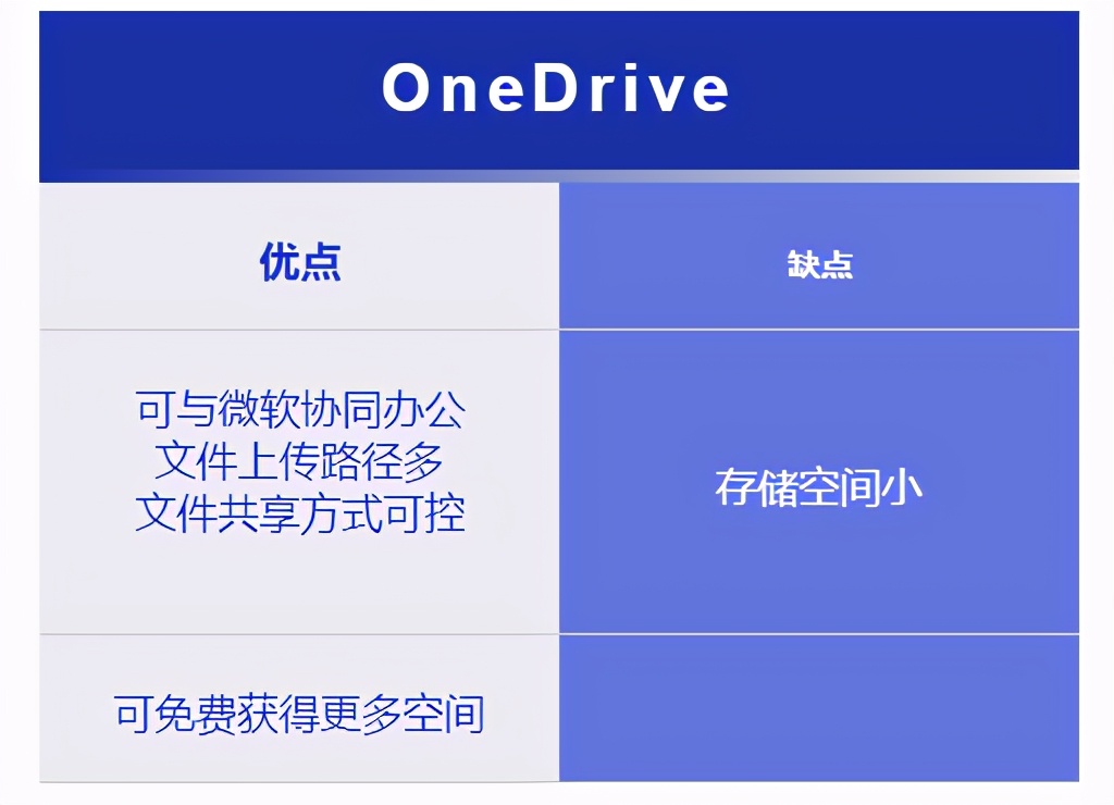 2021年国外17个最佳免费云存储服务器，你知道几个？（上）