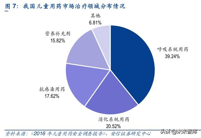 儿科药专题报告：小药丸大市场，未来或将重磅频出，群星璀璨