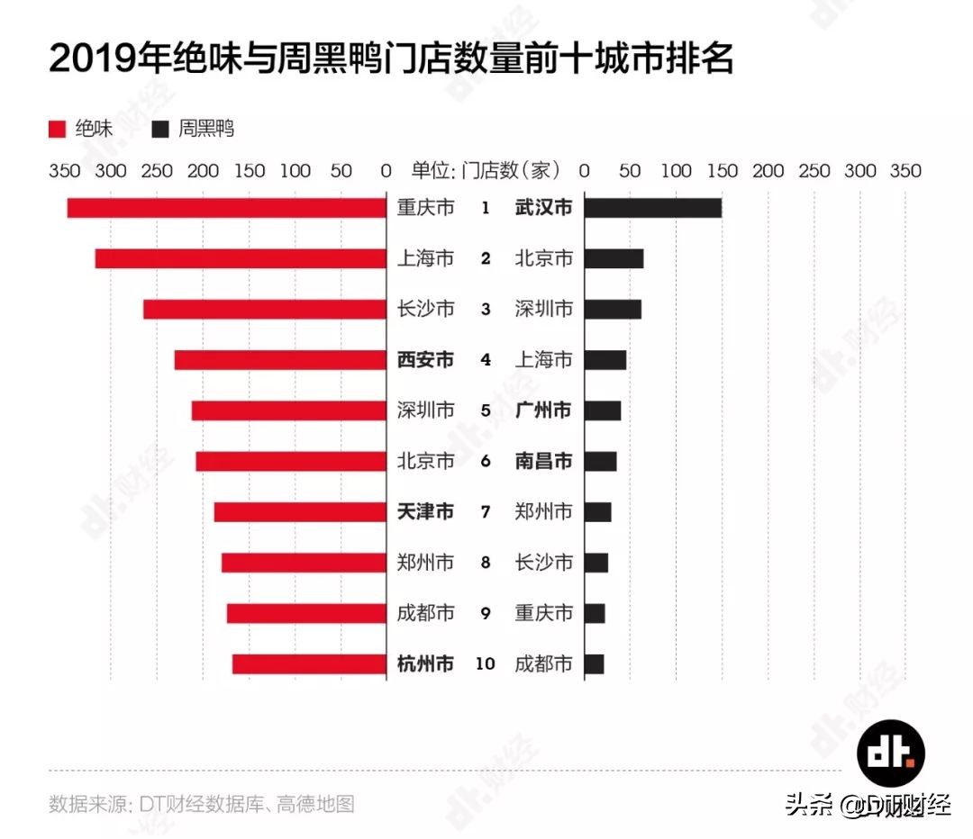 绝味和周黑鸭哪家有甜辣鸭脖,周黑鸭绝味都属于精武鸭脖吗
