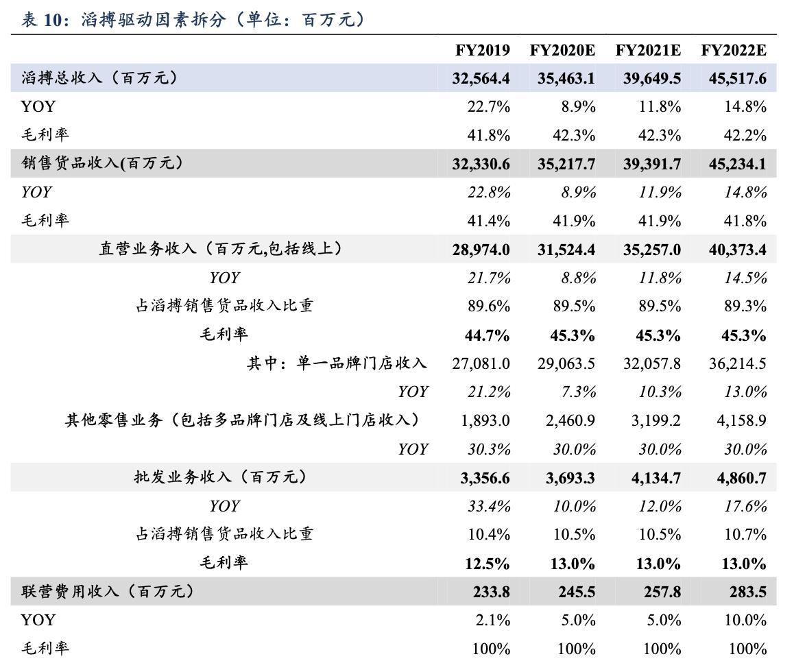 滔搏运动服饰天津有限公司,滔搏体育品牌全球最大合作商
