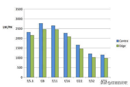 尼康半画幅变焦镜头选择,尼康16-35f2.8镜头测评怎么样
