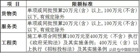 30万以下采购招标方式,5000元以下的采购要不要招标