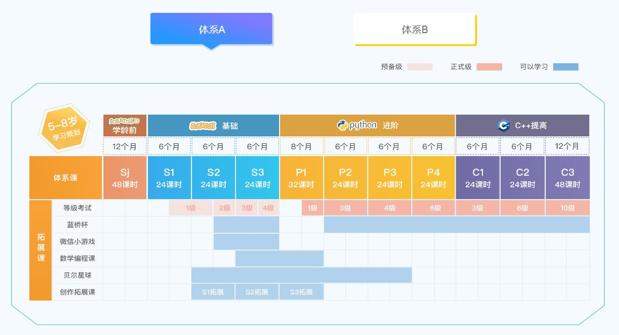 全国线上少儿编程课哪个机构最好,少儿学编程哪家机构最好