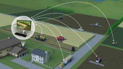 农业信息化与智慧农业发展,农业信息化的发展现状和趋势