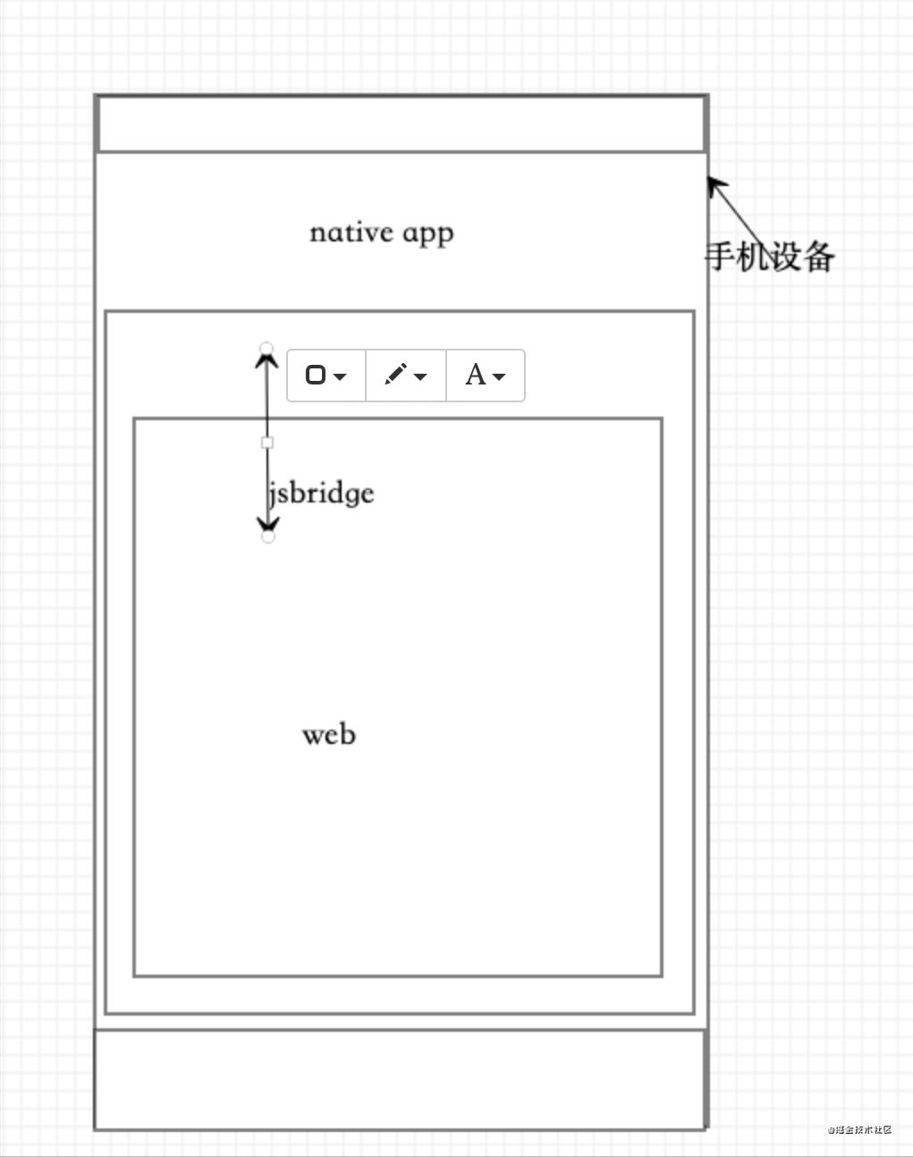 基于h5的app开发,技术贴java