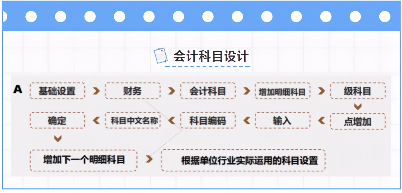 财务人收好：超全面用友财务软件操作流程，从建账到报表，很实用