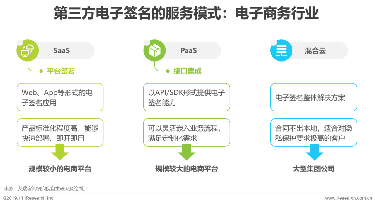 电子签名行业分析,电子签名细分行业分析报告