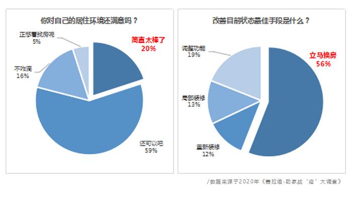 疫情后房产什么房源好卖,疫情过后什么样的房子才值得入手