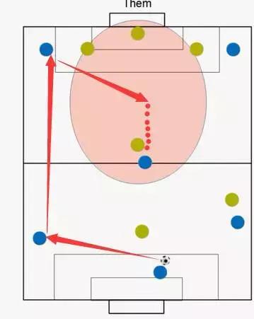 5人制足球射门技巧,5人足球进攻技巧教学