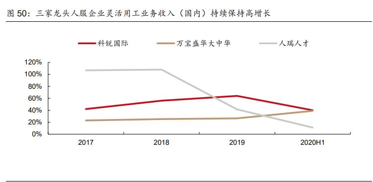 社服零售行业2021年投资策略报告：布局持续成长性龙头