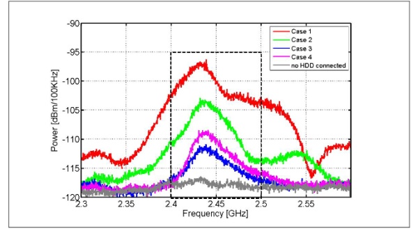 荣耀路由pro2usb测试,荣耀路由pro2深度评测
