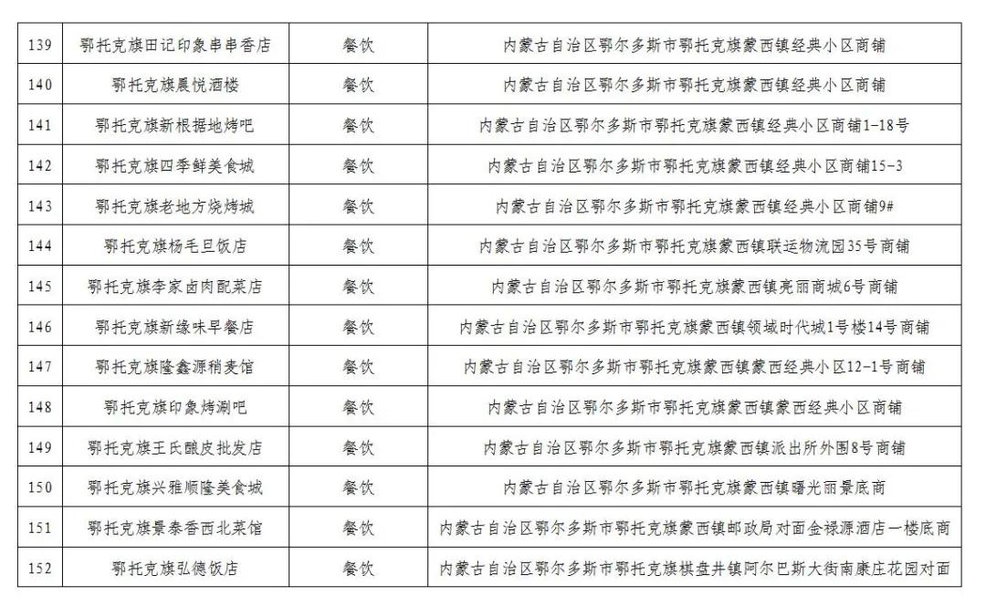 600万消费券发放,600万电子消费券