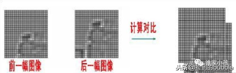 5步，带你修鼠标