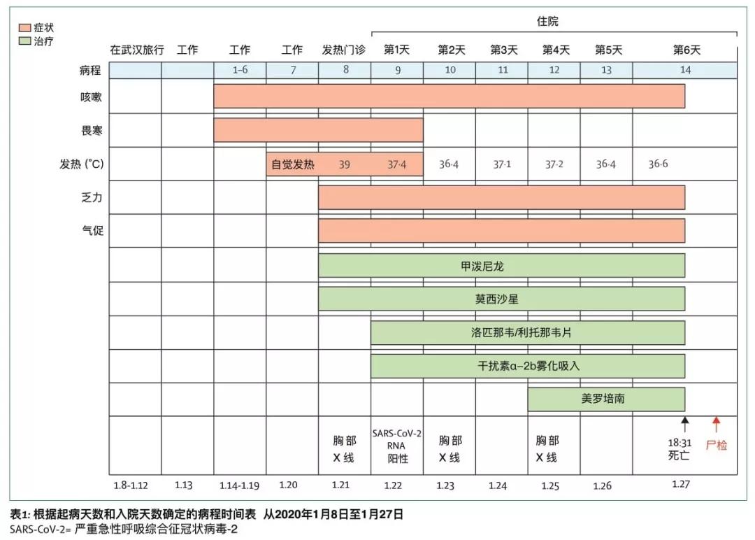 新冠肺炎的病理解剖图,全球首例新冠肺炎尸检结果