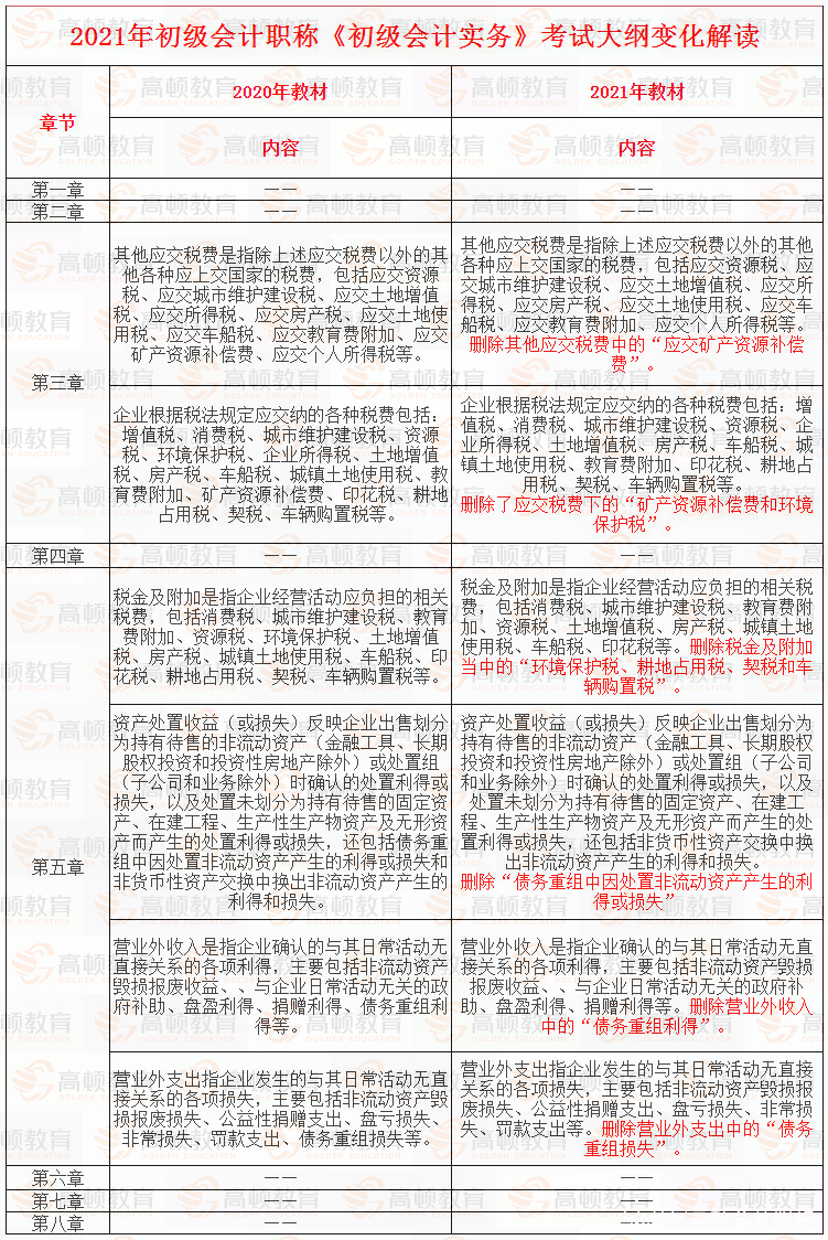 江西2020年初级会计证书申领,初级会计证书申领时间
