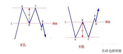 股票短线买卖点技巧入门教程,短线如何判断买卖点位图解