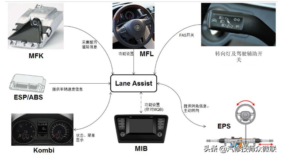 修车10年不懂电路怎么提升,修车电路维修思路