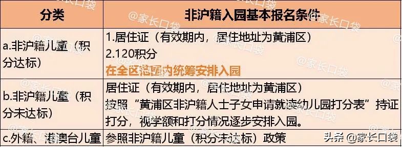 非沪籍全攻略,孩子非沪籍上学申请流程