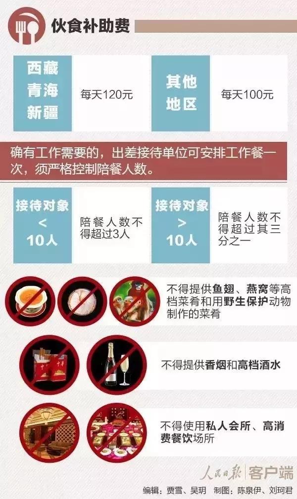 公职人员出差伙食费报销标准,单位出差伙食费发放标准