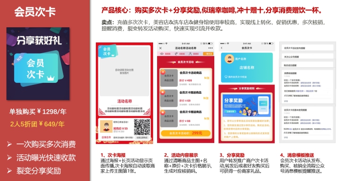 医疗美容机构的异业联盟,医疗美容异业联盟方案