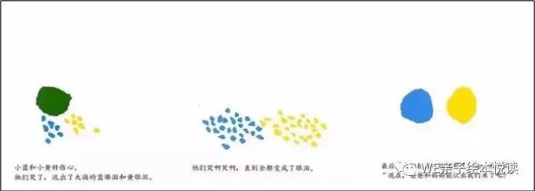 李欧李奥尼绘本内容,绘本小蓝和小黄精读