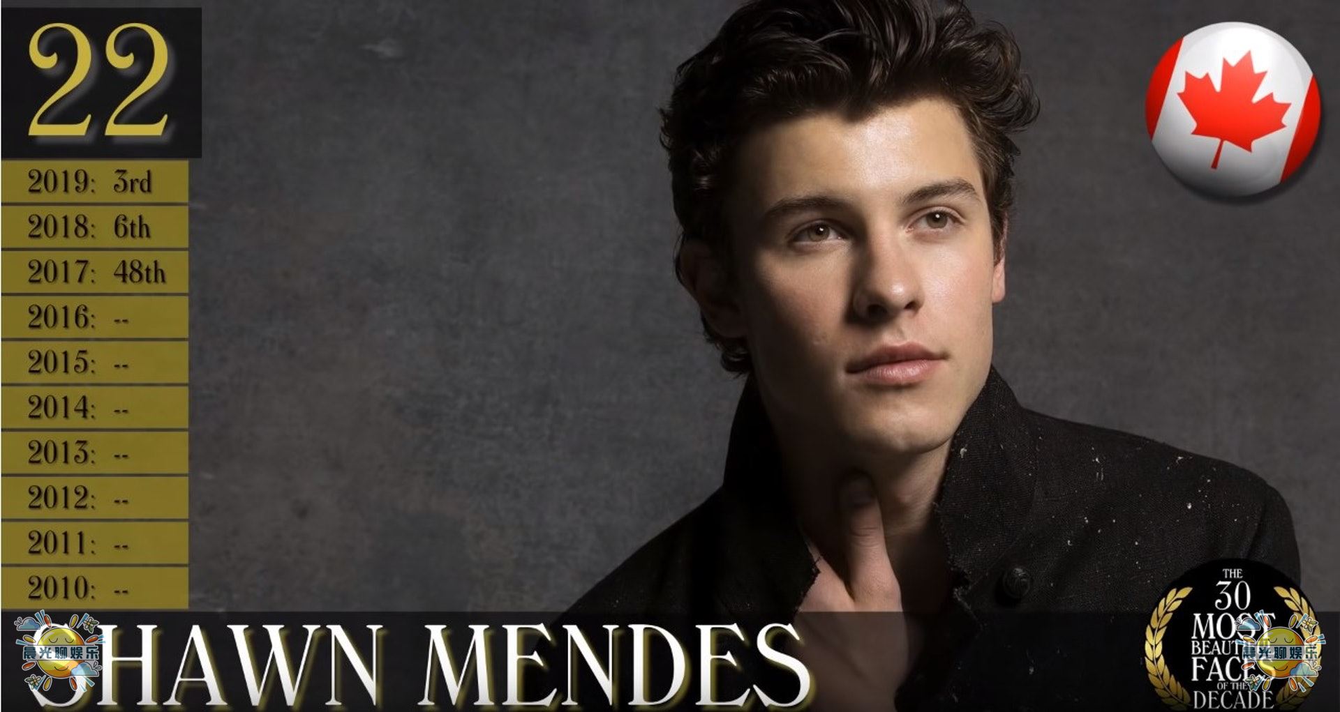 2021全球十大最帅男人第一名,2018全球公认最帅的5个男人