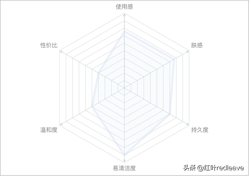 大牌防晒真实户外测评,大牌防晒测评适合油皮